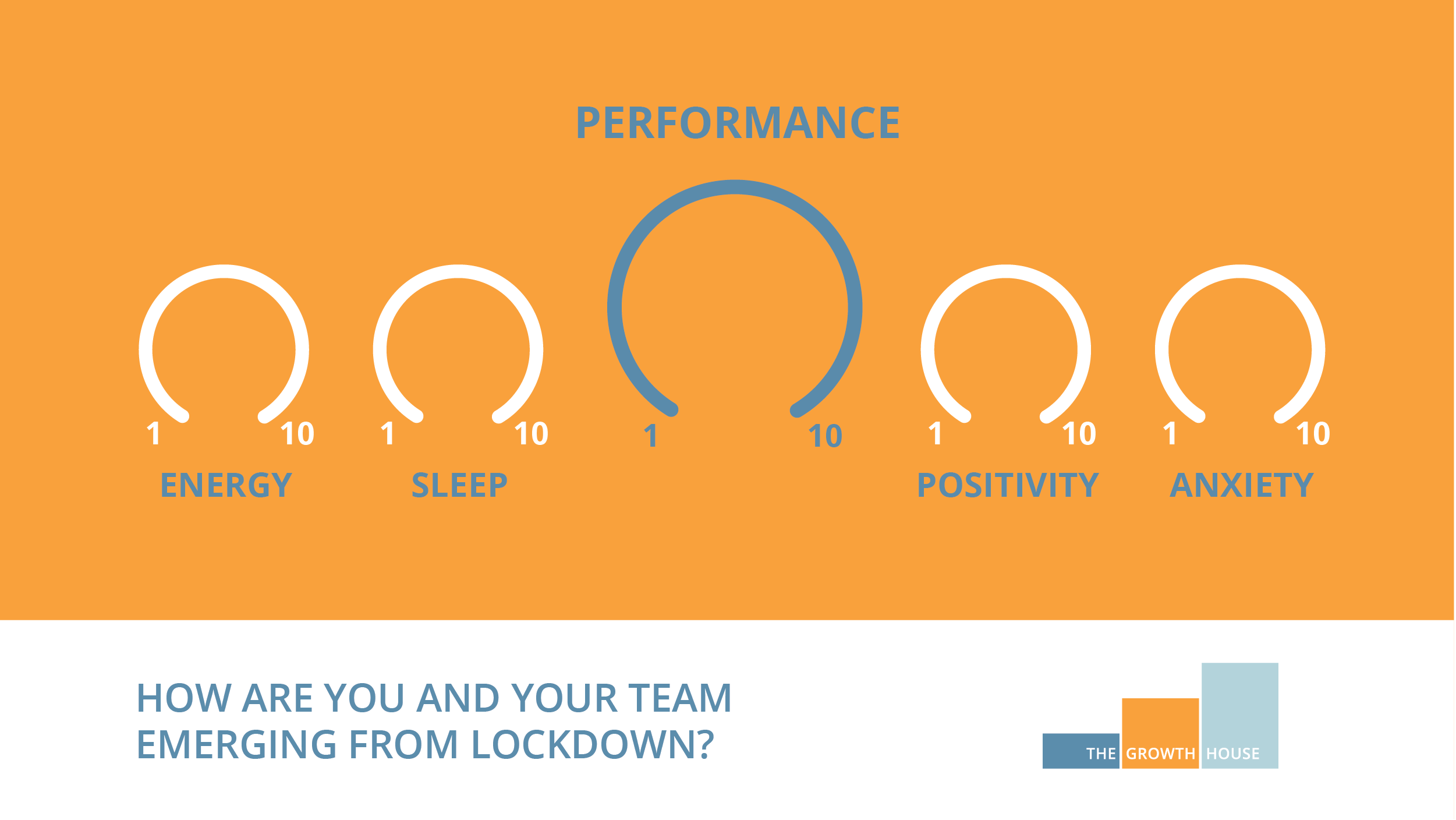 How are you and your team emerging from lockdown
