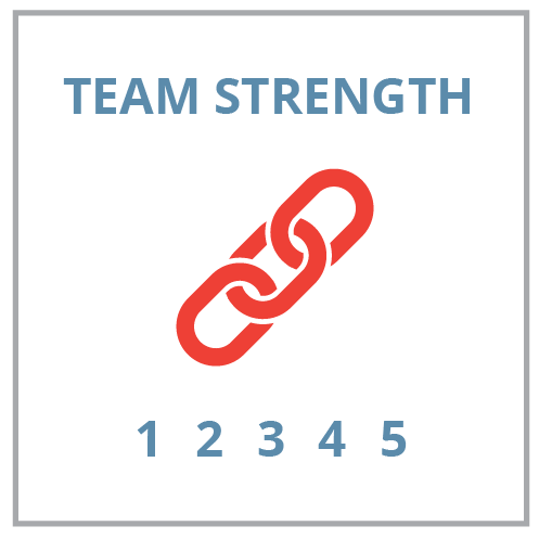 Team Strength